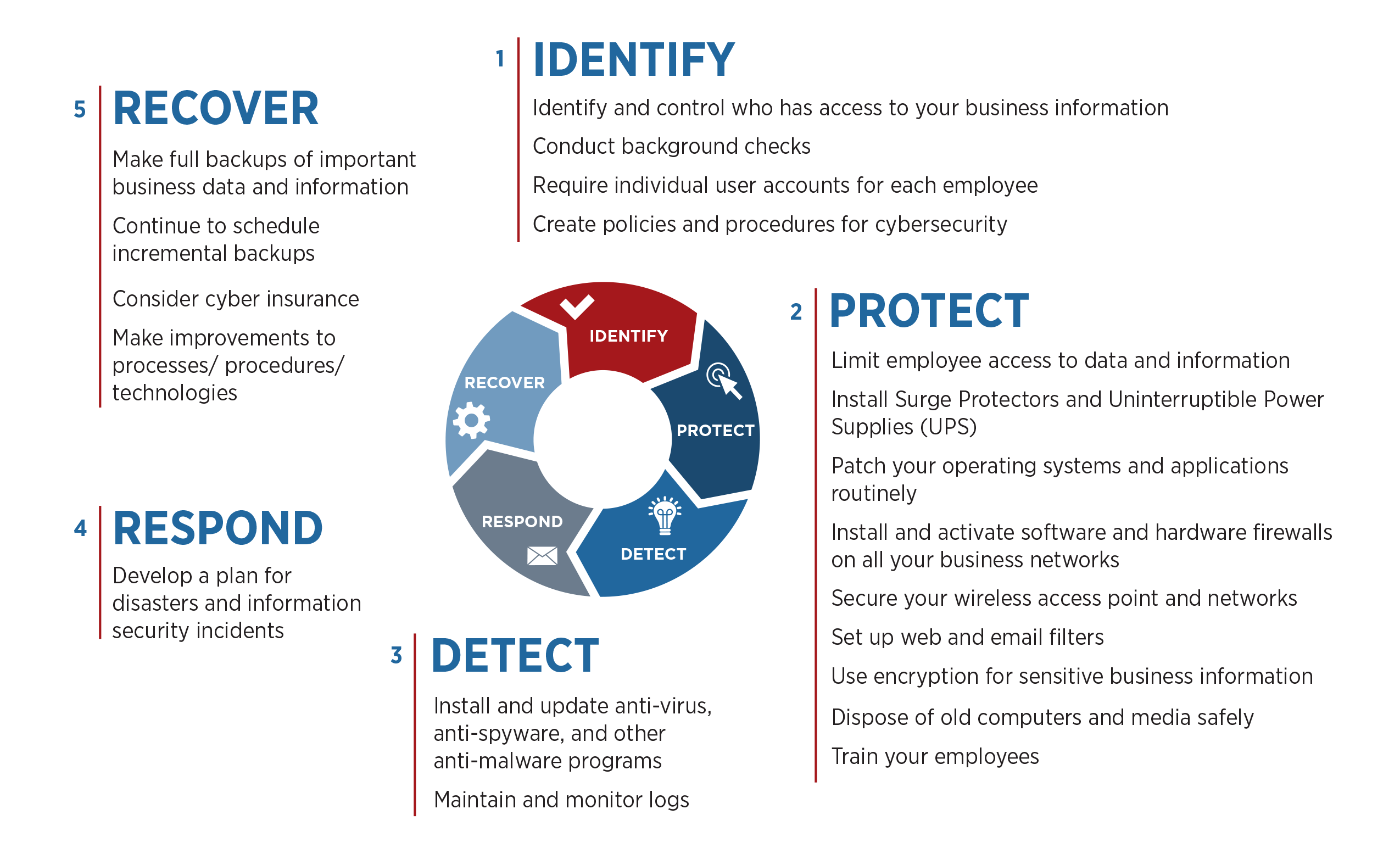 Assess Your Cybersecurity Vulnerabilities: A Trusted Self-Assessment Tool for Manufacturers