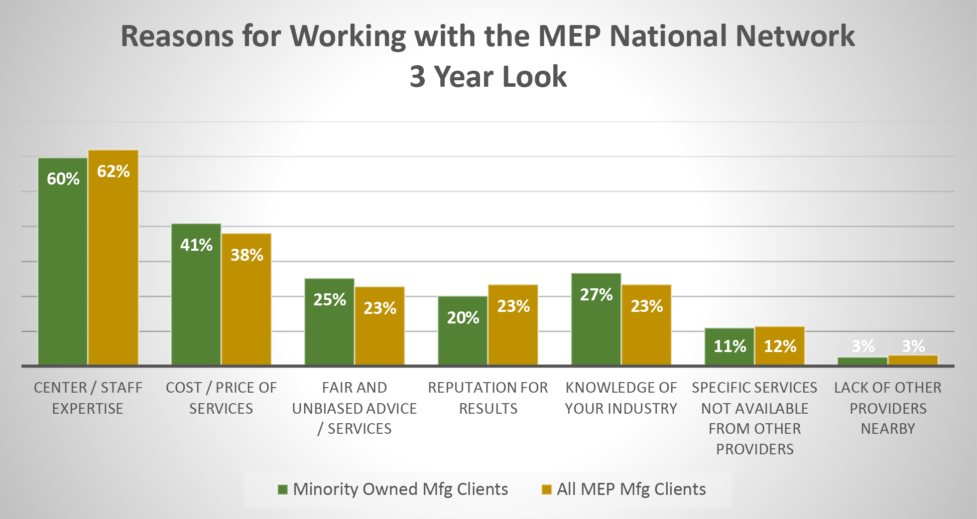MEP National Network™ Partners with Minority-Owned Manufacturers to Drive Growth