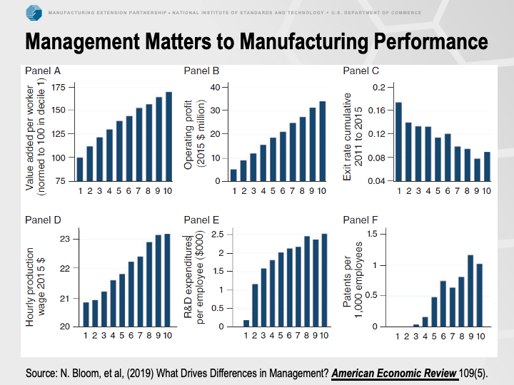 Maximizing Manufacturing Productivity: Strategies for Success