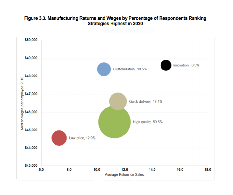 Reimagining Manufacturing: Strategies for Resilience & Innovation