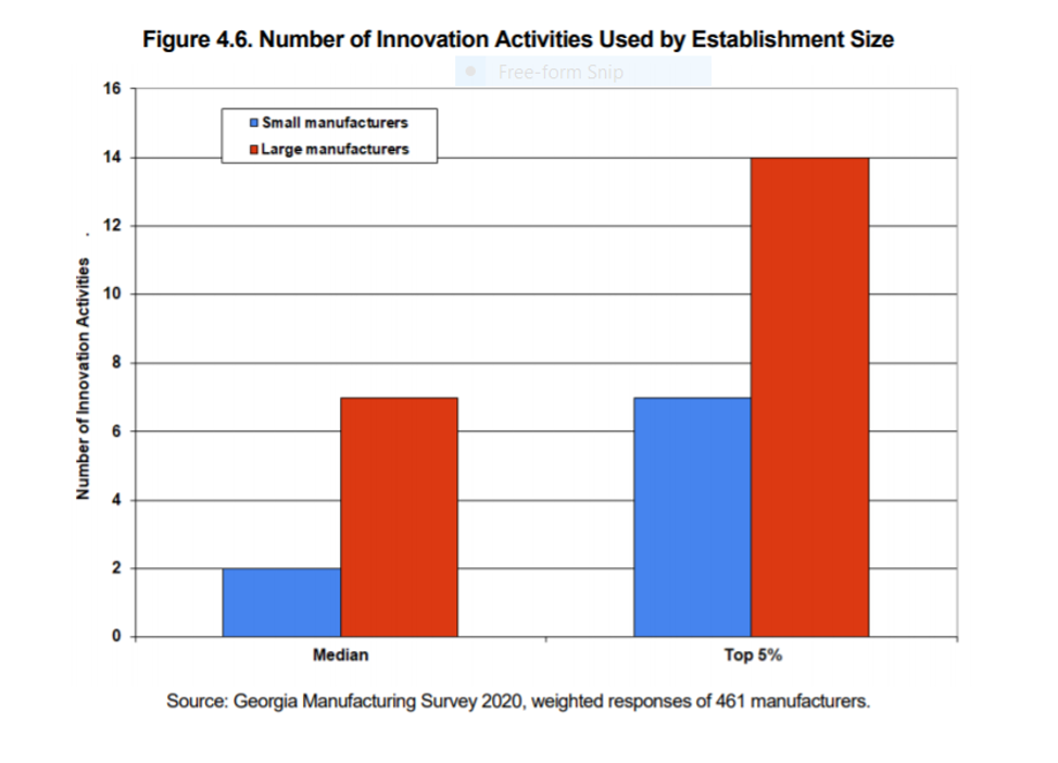 Reimagining Manufacturing: Strategies for Resilience & Innovation