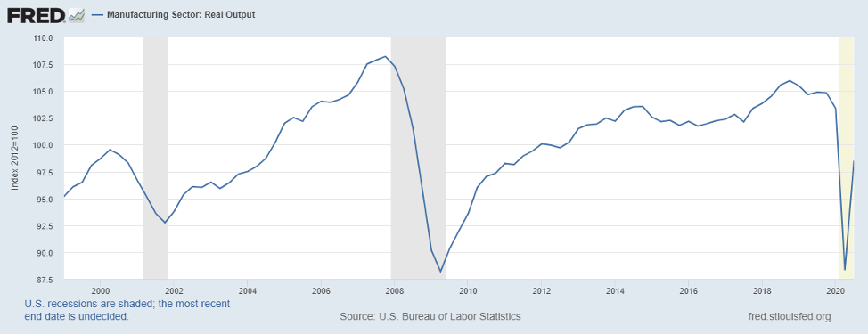 State-by-State Manufacturing Trends: Growth Hotspots and Decline Zones