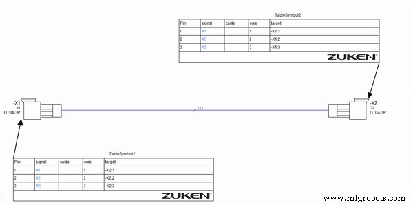 Mastering Cable and Harness Manufacturing: Setting Accurate Lengths in E3.series