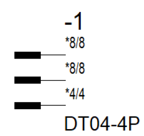 E3.series 2021: Advanced Cable & Harness Features & Free Trial