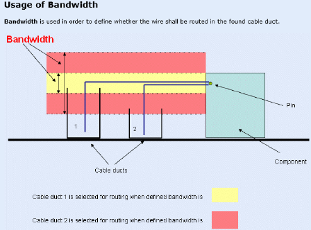 E3.series 2021: New Panel Design Tools & 3D Export Features
