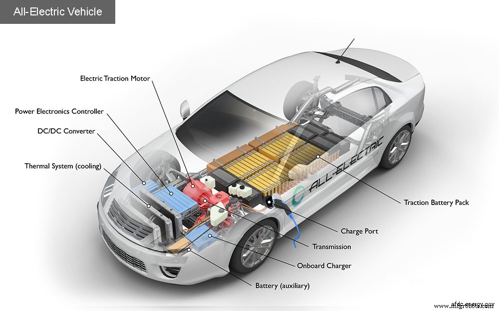 CAD vs CAE: Key Differences & E3.series Advantages