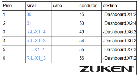 Streamline Electrical Harness Design with E3.cable, E3.topology, and E3.formboard