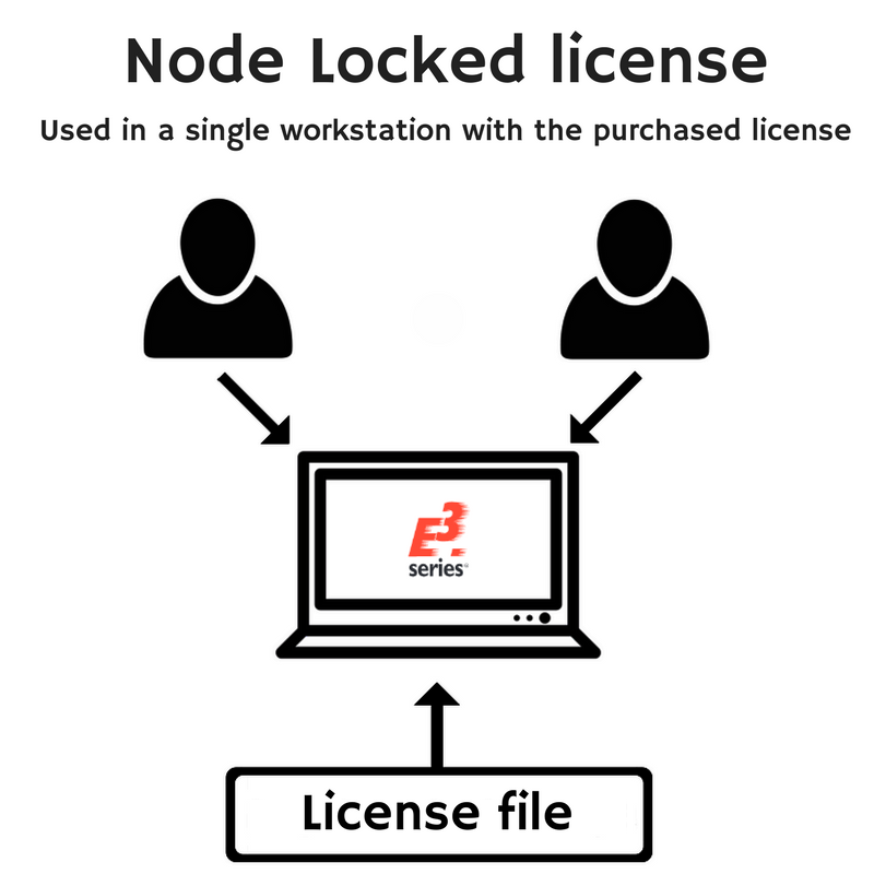 Node‑Locked vs Floating Licenses: How to Choose the Right One for Your Engineering Software