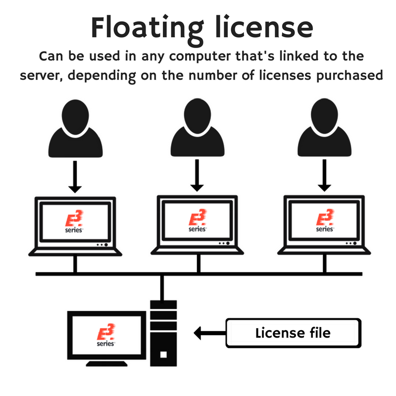 Node‑Locked vs Floating Licenses: How to Choose the Right One for Your Engineering Software