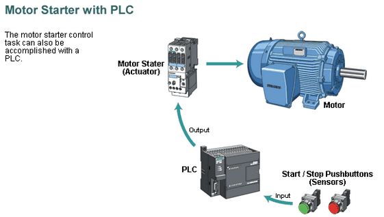 Choosing the Right PLC and Documentation System for Your Manufacturing Application