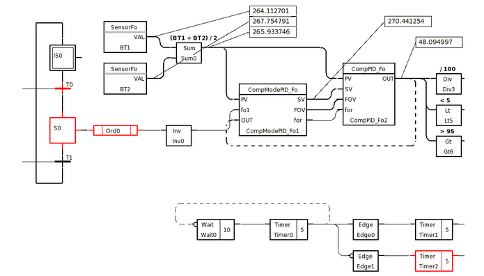 Choosing the Right PLC and Documentation System for Your Manufacturing Application
