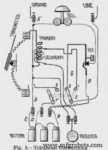 A Comprehensive Overview of the Evolution of Electrical Design