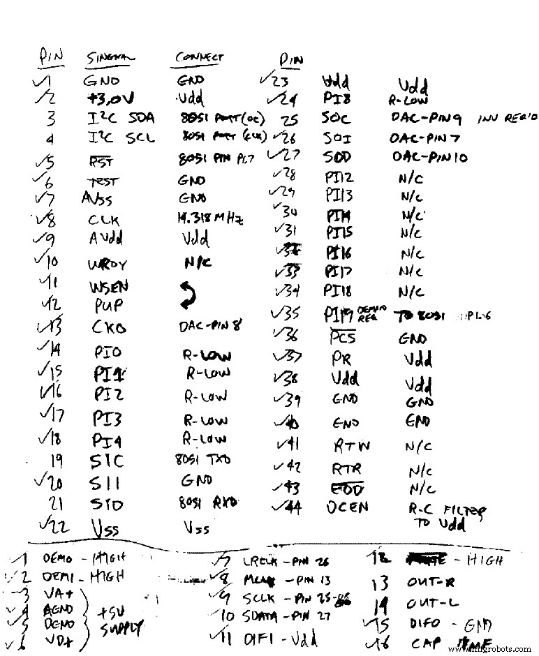 A Comprehensive Overview of the Evolution of Electrical Design