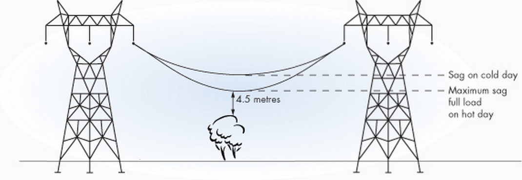 Designing Energy Transmission Systems: Key Considerations & Constraints
