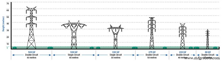 Designing Energy Transmission Systems: Key Considerations & Constraints