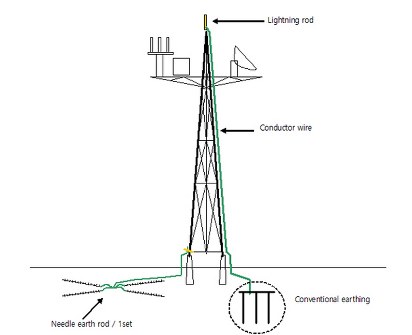 Designing Energy Transmission Systems: Key Considerations & Constraints