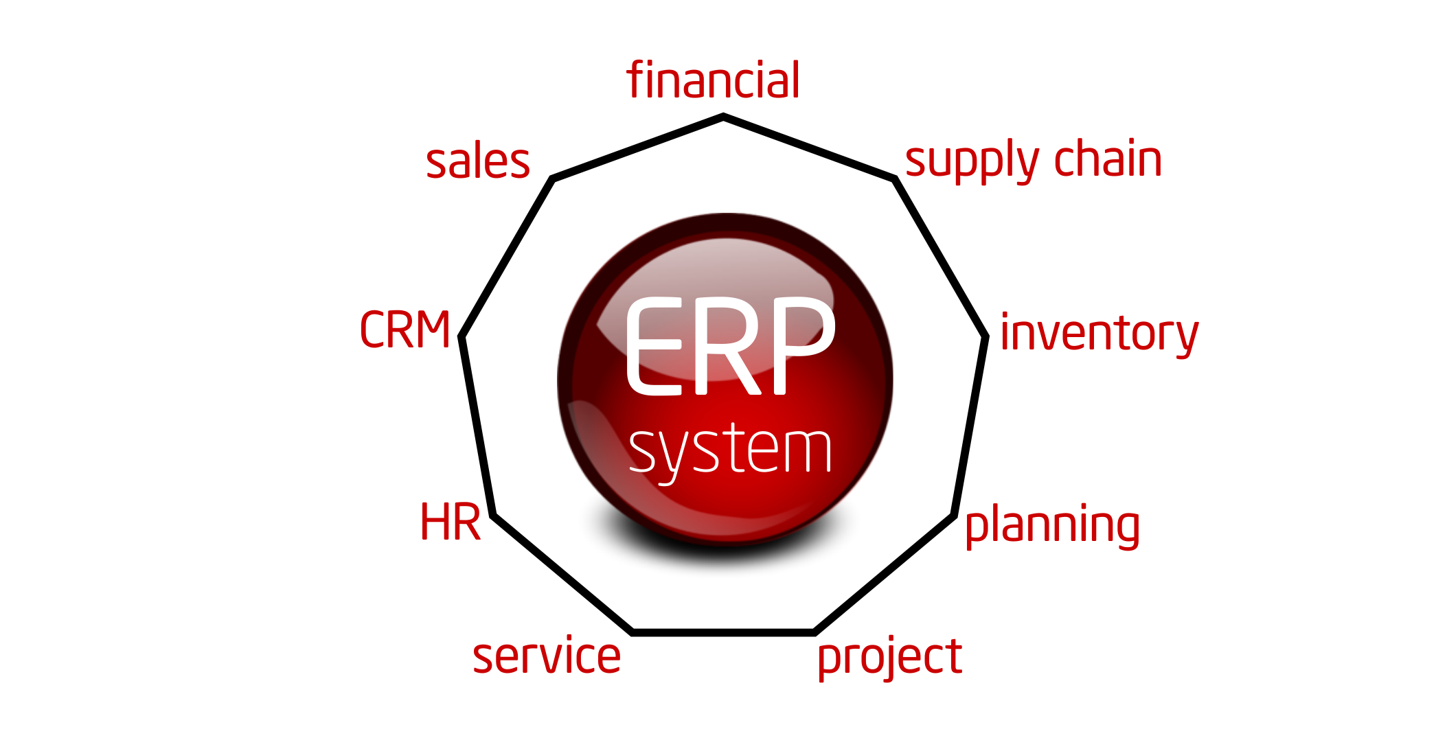 Unlock Efficiency: Integrating Electrical Design with ERP for Competitive Advantage