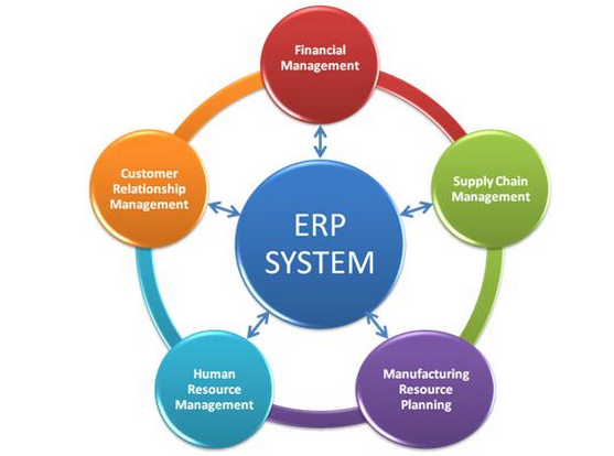 How ERP Drives Inventory Reduction & Operational Efficiency