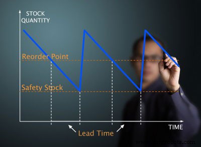 How Waste Costs Impact Materials, Time, and Profitability