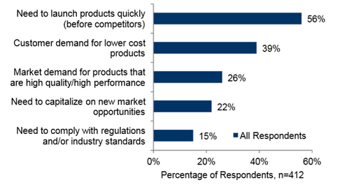 Unlocking ROI Through Superior Engineering Design