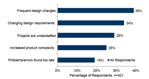 Unlocking ROI Through Superior Engineering Design
