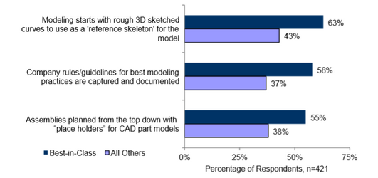 Unlocking ROI Through Superior Engineering Design