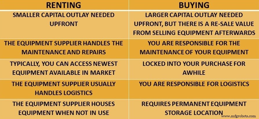 Rent vs. Buy Construction Equipment: A Practical Decision Guide