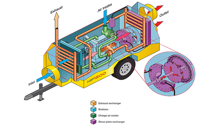 Flameless Heaters: A Safer, More Efficient Solution for Industrial Jobsites