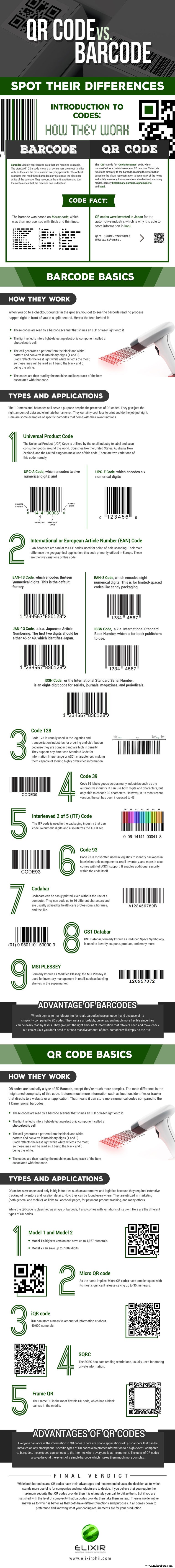 QR Codes vs. Barcodes: Key Distinctions Every Manufacturer Needs to Understand