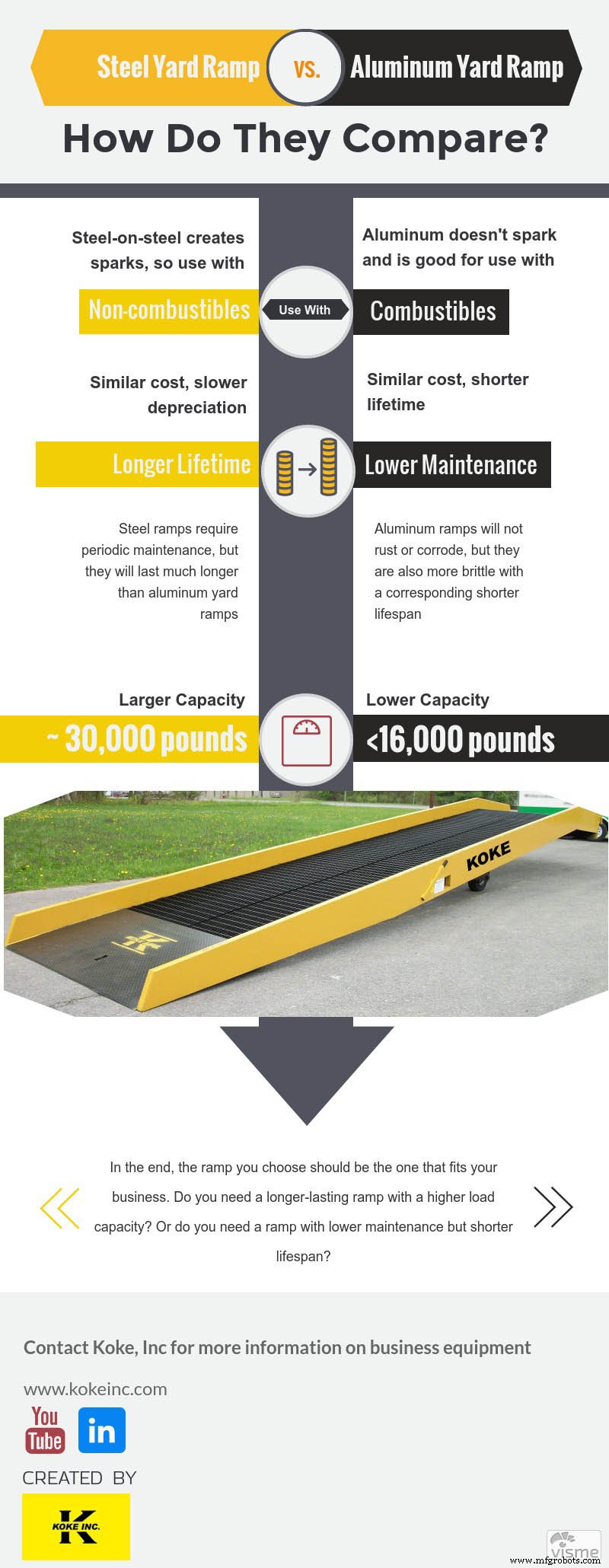 Steel vs Aluminum Yard Ramps: Which Is Best for Your Business?