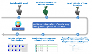 Simulating Manufacturing Effects Early Builds Robust Designs