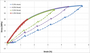 Expert Insights: Advanced Constitutive Modeling with Abaqus from the 2016 Science in the Age of Experience Conference