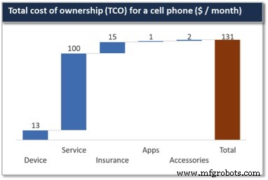 Uncovering Total Cost of Ownership in a High‑Tariff World