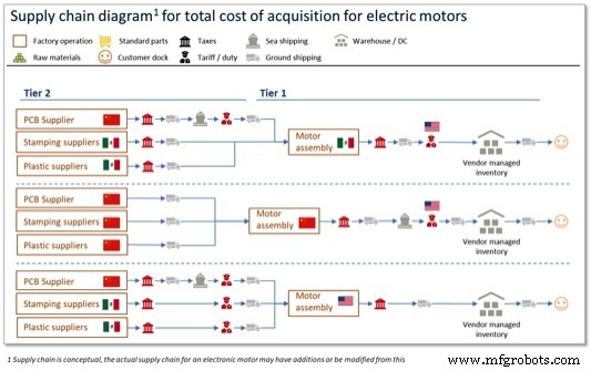Uncovering Total Cost of Ownership in a High‑Tariff World