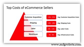 Cloud-Enabled Retail Logistics: Driving Efficiency & Growth