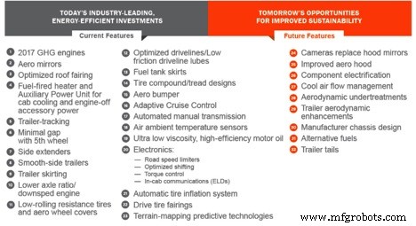 Reducing Carbon Footprints: Proven Strategies for SMB Trucking Carriers