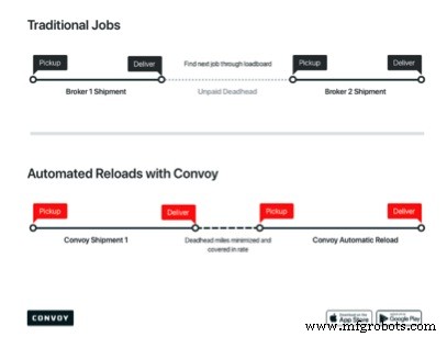 Reducing Carbon Footprints: Proven Strategies for SMB Trucking Carriers