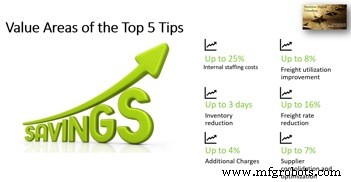 5 Proven Strategies to Optimize Healthcare Supply Chains