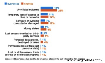What Every Network-Connected Employee Needs to Know About Cybersecurity