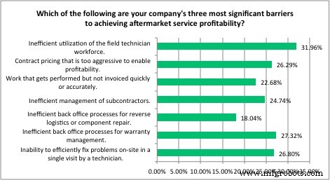 Mastering Reverse Logistics: A Strategic Guide to Optimizing the Supply Chain