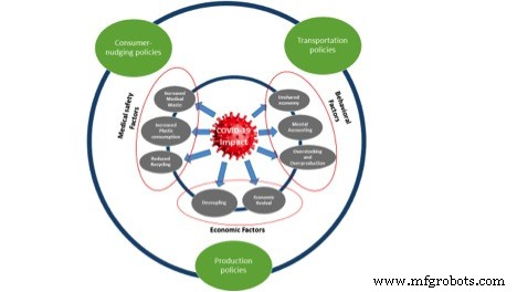 Crafting a Resilient Sustainability Strategy Amid the COVID-19 Crisis