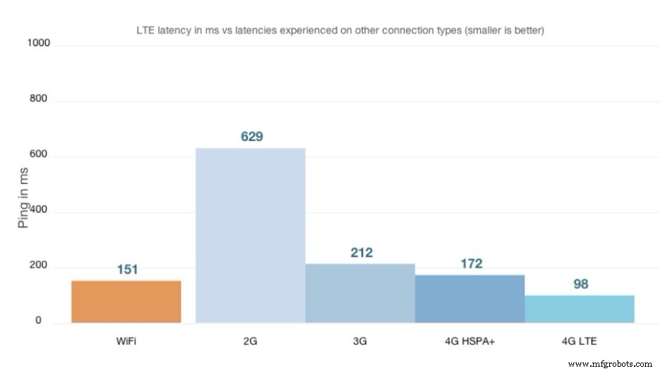 Edge Computing: The Next Revolution in Trucking Efficiency