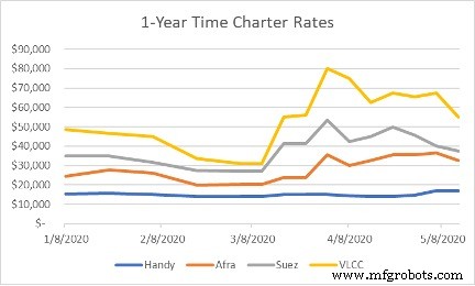 The Impact of a Carbon Levy on Shipping Costs: What It Means for the Maritime Industry