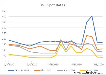 The Impact of a Carbon Levy on Shipping Costs: What It Means for the Maritime Industry
