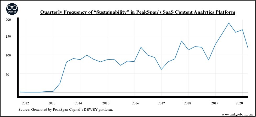 2021 Supply‑Chain & Procurement Software Forecasts: 10 Key Predictions