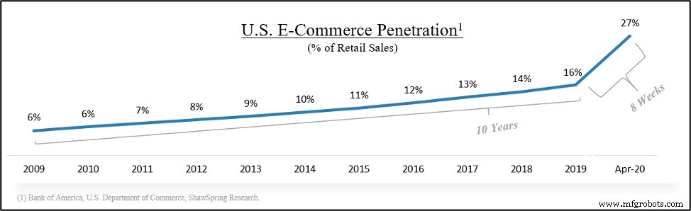 2021 Supply‑Chain & Procurement Software Forecasts: 10 Key Predictions