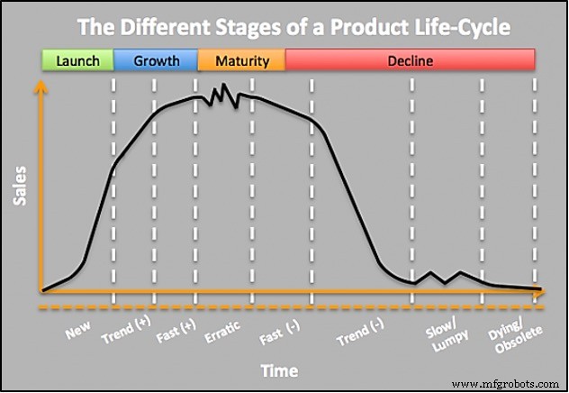 Revamp Your Supply Chain: Eliminating Outdated Practices for Greater Agility