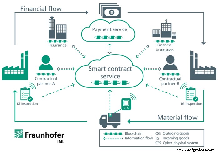 Revamp Your Supply Chain: Eliminating Outdated Practices for Greater Agility