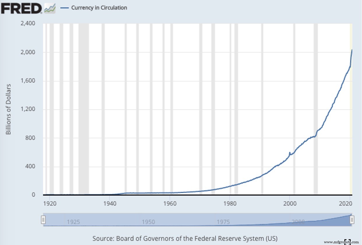 Fed Policy: How Interest Rates Shape Manufacturer Profits & Supply Chain Costs