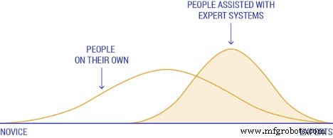 AI in Business: From Early Adoption to Today’s Breakthroughs